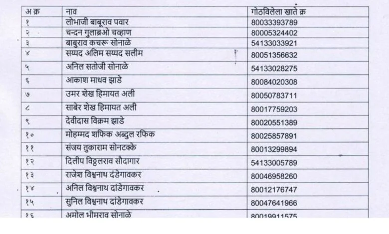 ladki bahin yojana rs 2100 list